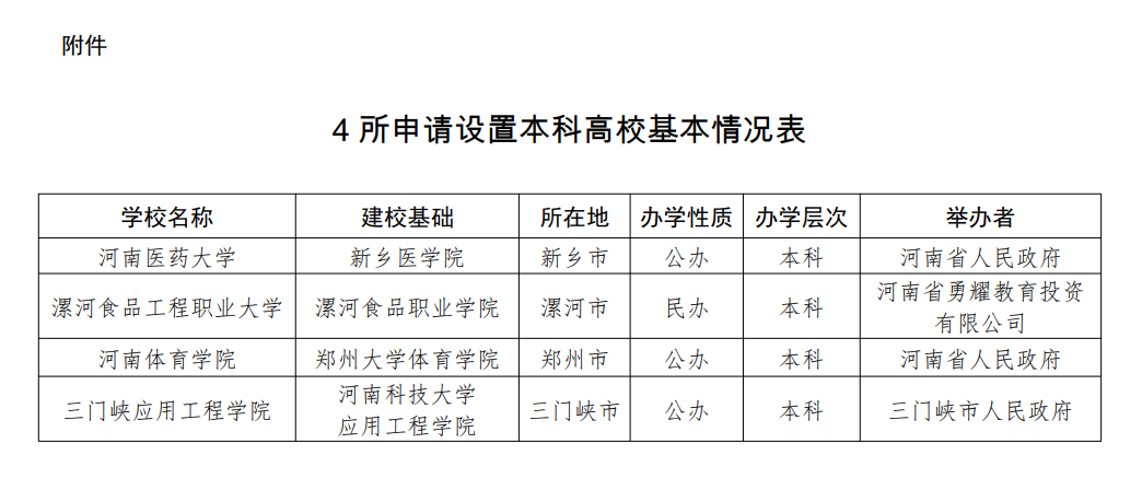 更名，新建!河南省教育廳最新公示4所大學